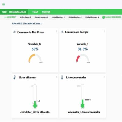 Implementación exitosa de datos en el «cloud»